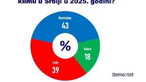 Neizvesnost i korupcija